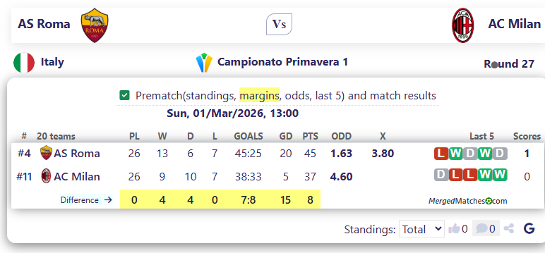 AS Roma Vs AC Milan screenshot