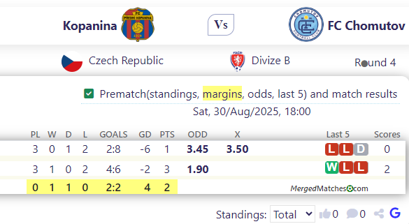 Kopanina Vs FC Chomutov screenshot