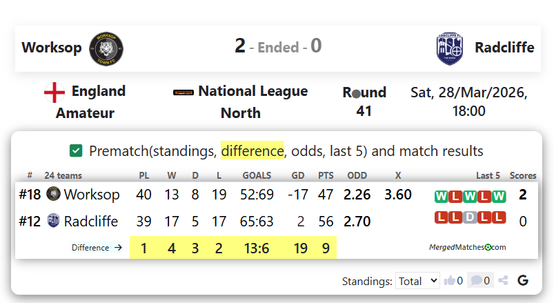 Worksop Town Vs Radcliffe FC screenshot