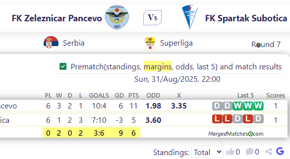 FK Zeleznicar Pancevo Vs FK Spartak Subotica screenshot