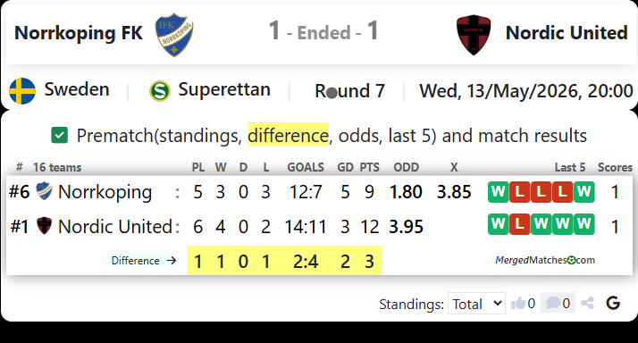 IFK Norrkoping FK Vs Nordic United FC screenshot