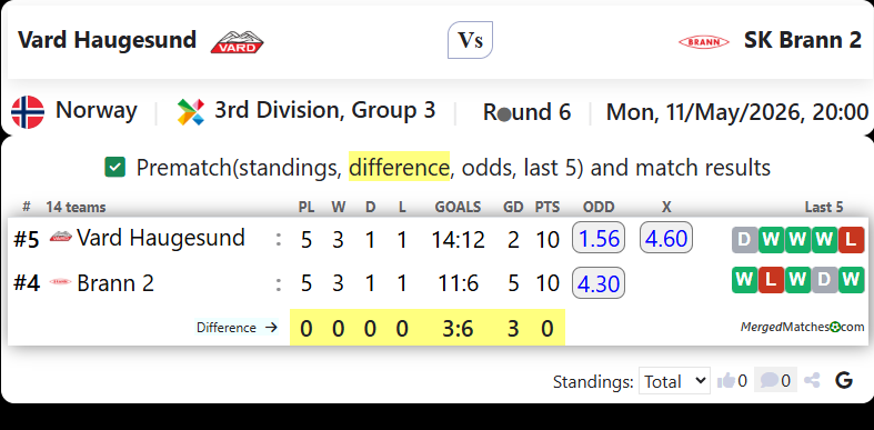 Vard Haugesund Vs SK Brann 2 screenshot