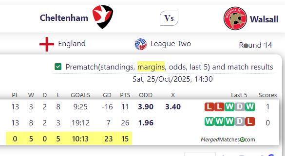 Cheltenham Vs Walsall screenshot