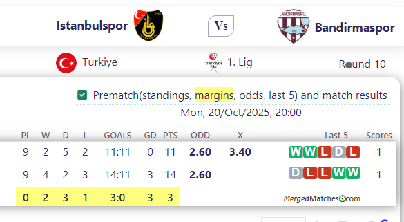 Istanbulspor Vs Bandirmaspor screenshot