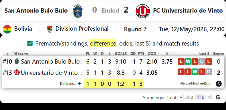 San Antonio Bulo Bulo Vs FC Universitario de Vinto screenshot