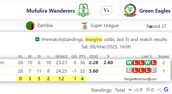 Mufulira Wanderers Vs Green Eagles screenshot
