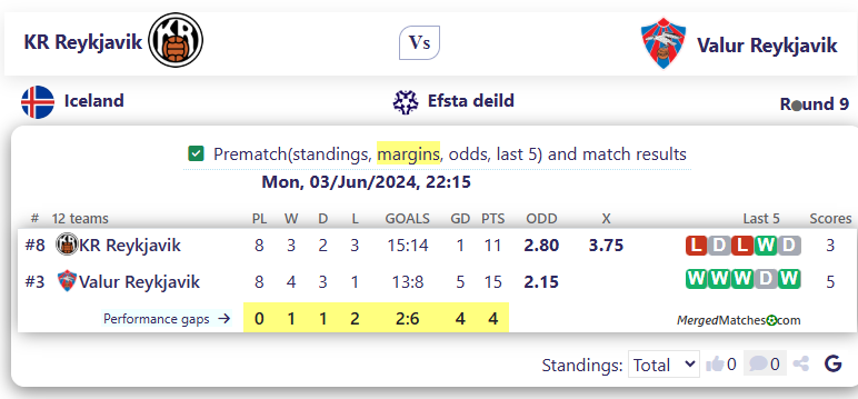 KR Reykjavik Vs Valur Reykjavik screenshot