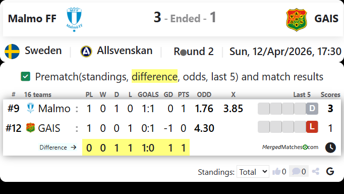 Malmo FF Vs GAIS screenshot