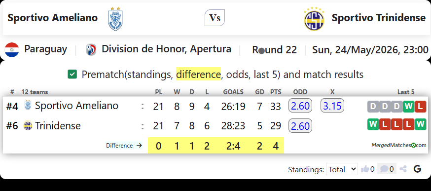 Sportivo Ameliano Vs Sportivo Trinidense screenshot