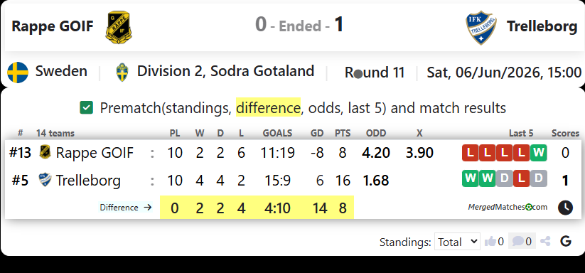 Rappe GOIF Vs IFK Trelleborg screenshot