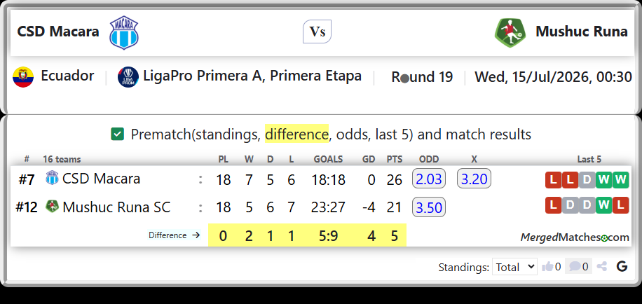 CSD Macara Vs Mushuc Runa SC screenshot