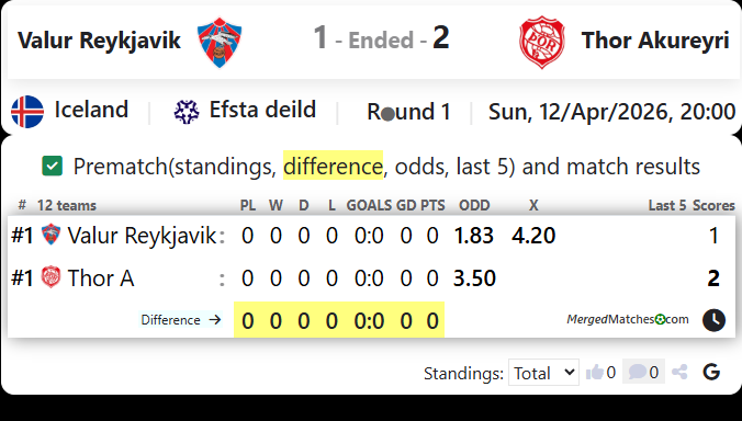 Valur Reykjavik Vs Thor Akureyri screenshot