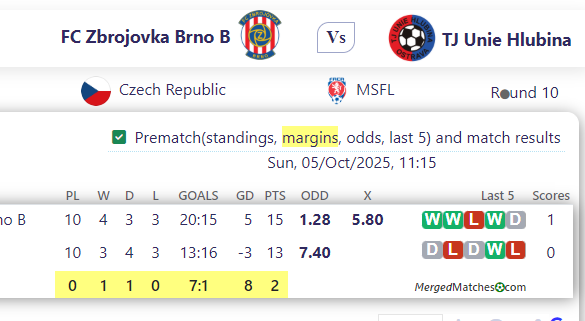 FC Zbrojovka Brno B Vs TJ Unie Hlubina screenshot