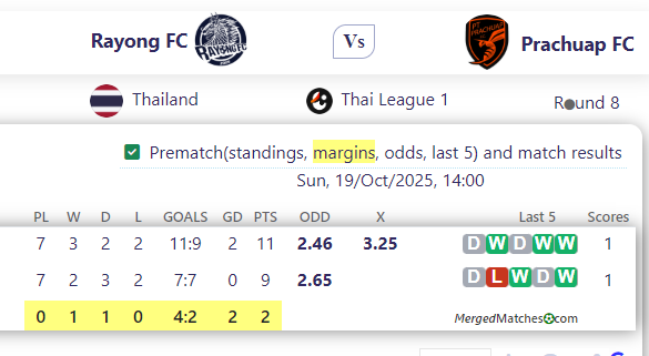 Rayong FC Vs Prachuap FC screenshot