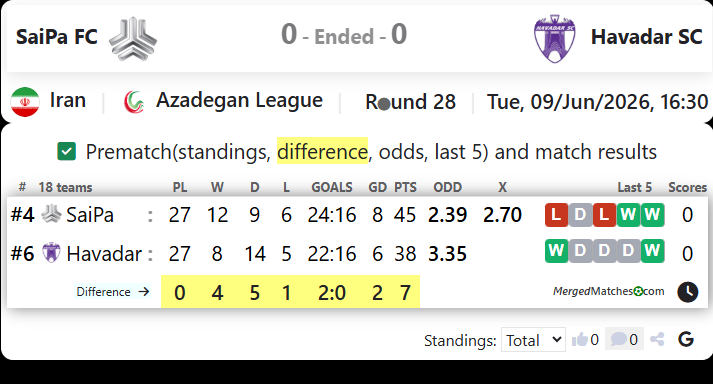 SaiPa FC Vs Havadar SC screenshot