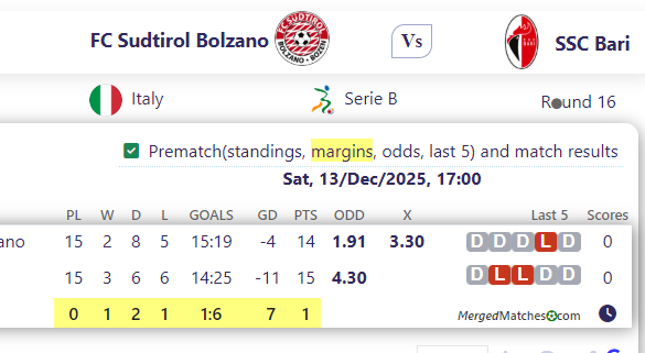 FC Sudtirol Bolzano Vs SSC Bari screenshot