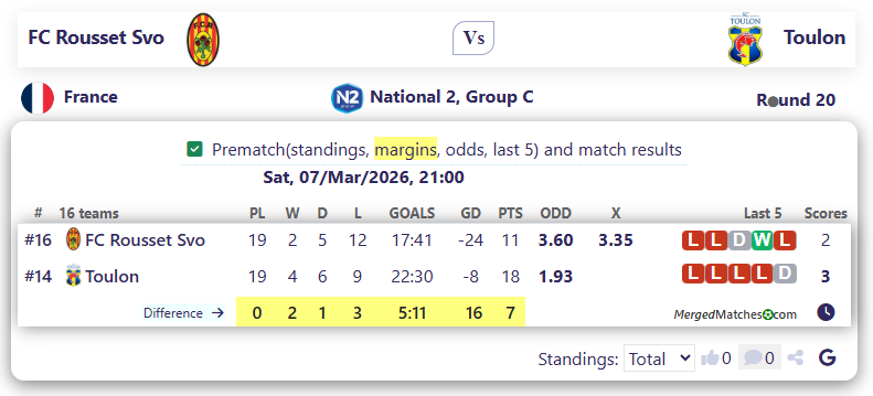 FC Rousset Svo Vs Toulon screenshot