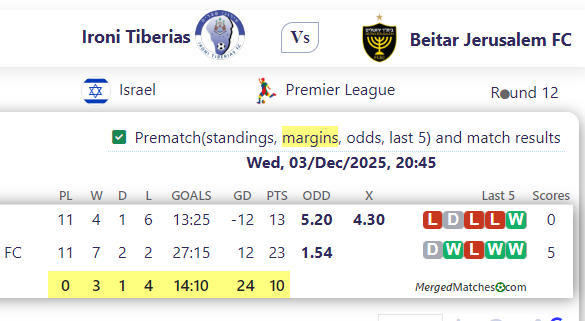 Ironi Tiberias Vs Beitar Jerusalem FC screenshot