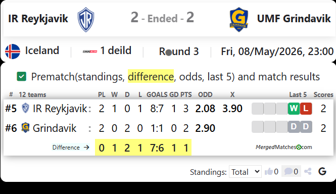 IR Reykjavik Vs UMF Grindavik screenshot