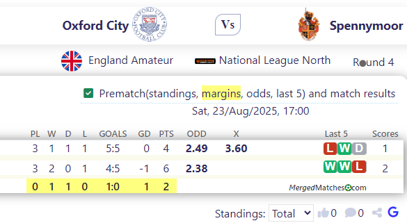 Oxford City Vs Spennymoor Town FC screenshot