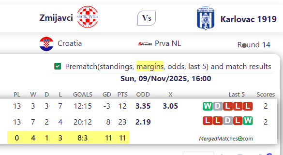 Zmijavci Vs Karlovac 1919 screenshot