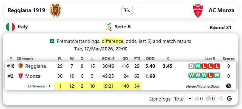 Reggiana 1919 Vs AC Monza screenshot