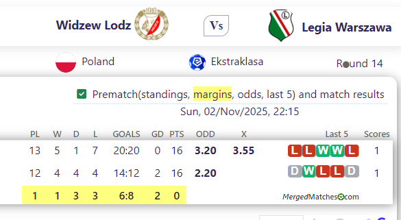 Widzew Lodz Vs Legia Warszawa screenshot