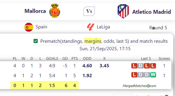 Mallorca Vs Atletico Madrid screenshot