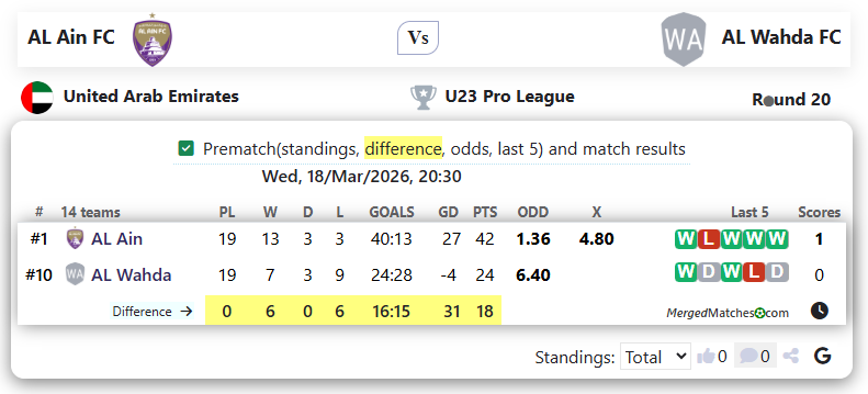 AL Ain FC Vs AL Wahda FC screenshot