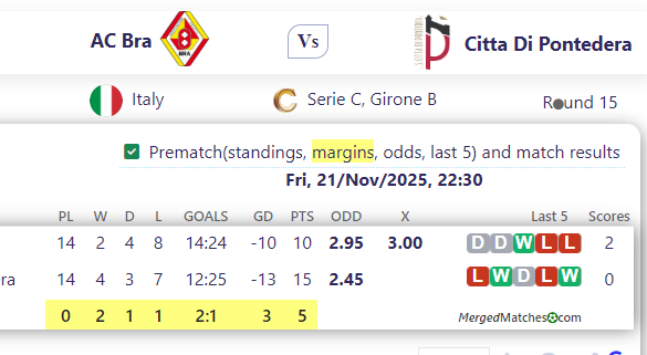 AC Bra Vs Citta Di Pontedera screenshot