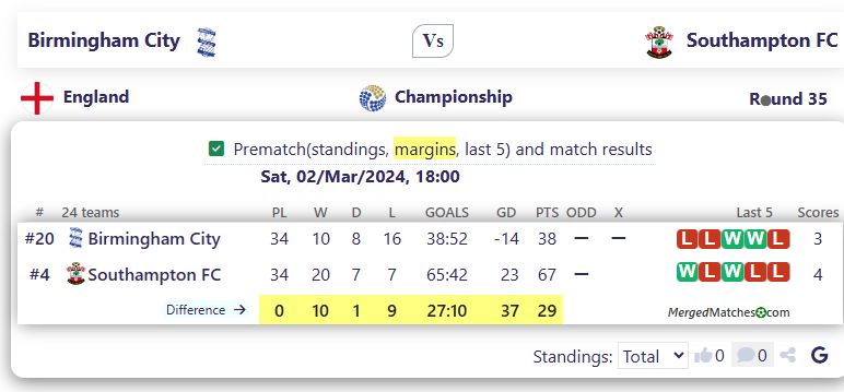 Birmingham City Vs Southampton FC screenshot