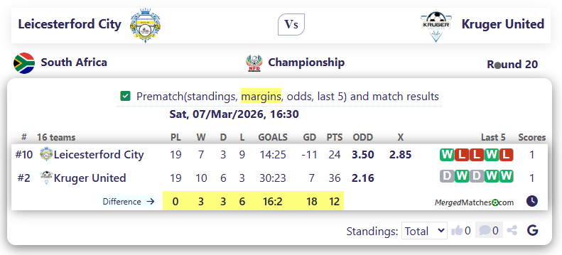 Leicesterford City Vs Kruger United screenshot