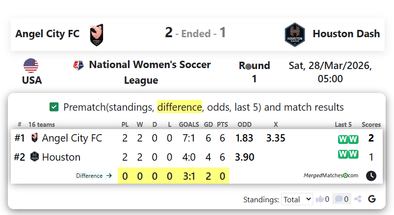 Angel City FC Vs Houston Dash screenshot