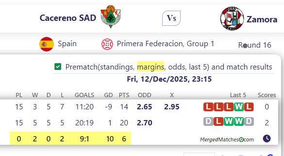 Cacereno SAD Vs Zamora screenshot