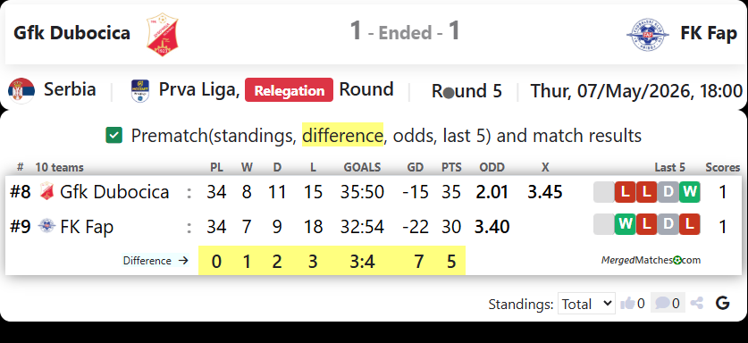 Gfk Dubocica Vs FK Fap screenshot