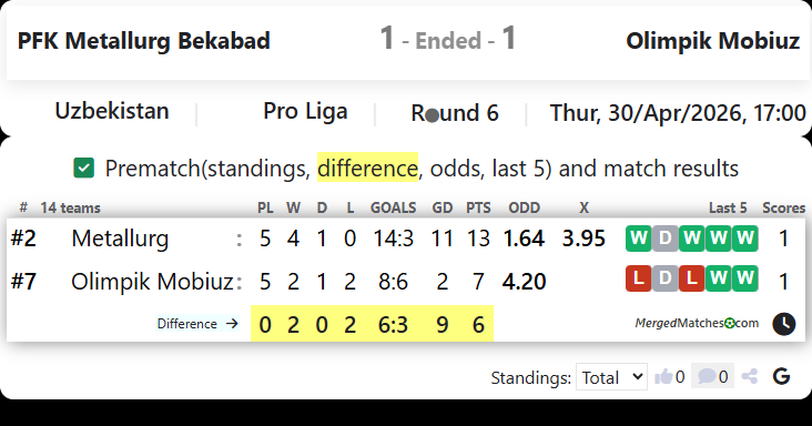 PFK Metallurg Bekabad Vs Olimpik Mobiuz screenshot