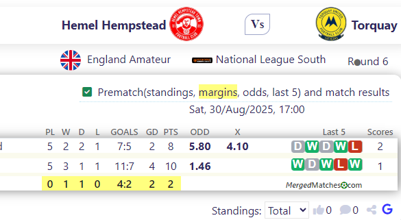 Hemel Hempstead Vs Torquay screenshot