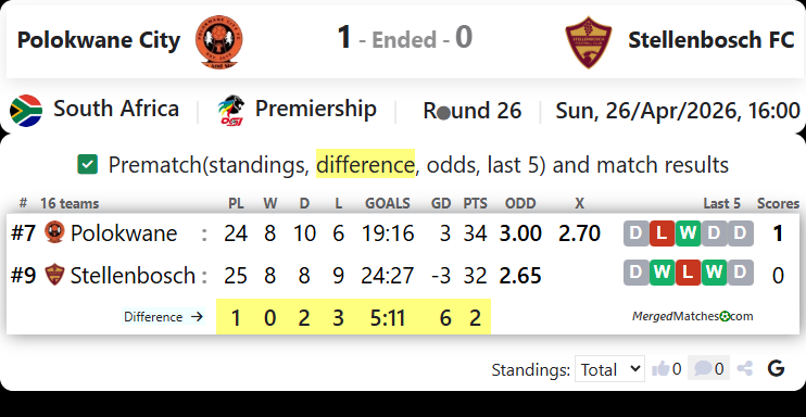 Polokwane City Vs Stellenbosch FC screenshot