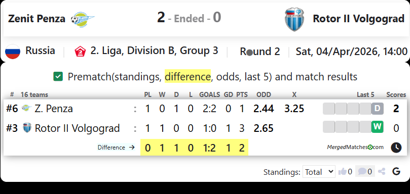 Zenit Penza Vs Rotor II Volgograd screenshot