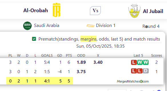 Al-Orobah Vs Al Jubail screenshot