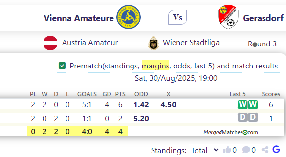 Vienna Amateure Vs Gerasdorf screenshot
