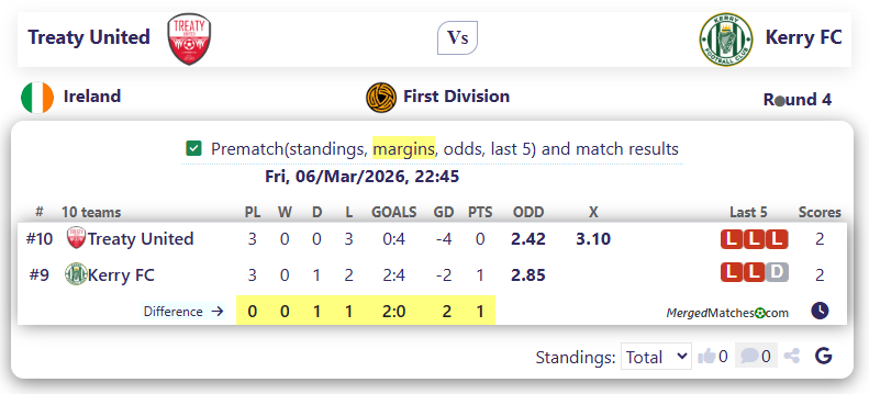 Treaty United Vs Kerry FC screenshot