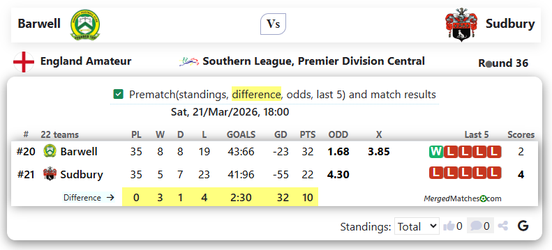 Barwell Vs Sudbury screenshot