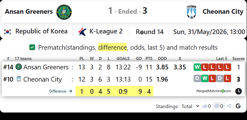 Ansan Greeners FC Vs Cheonan City FC screenshot