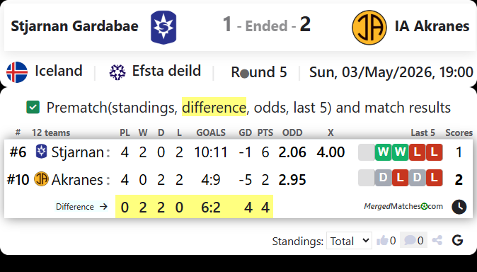 Stjarnan Gardabae Vs IA Akranes screenshot