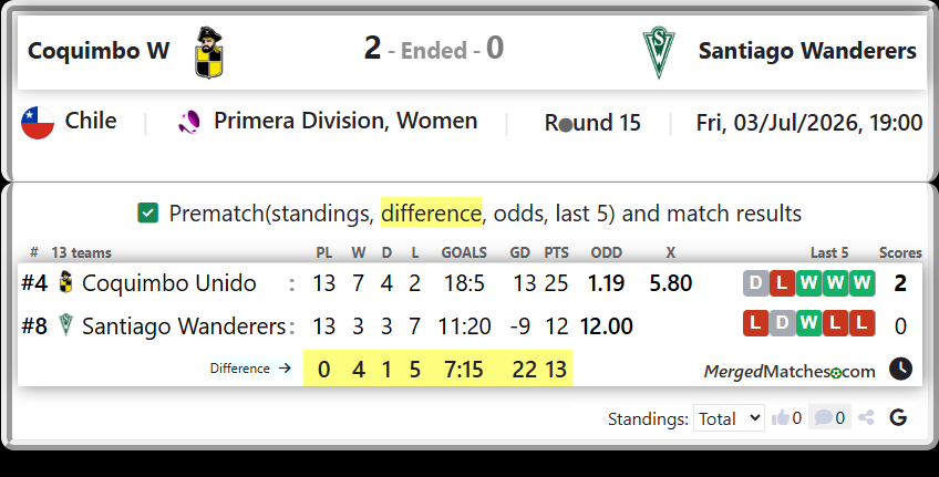 Coquimbo Unido Vs Santiago Wanderers screenshot