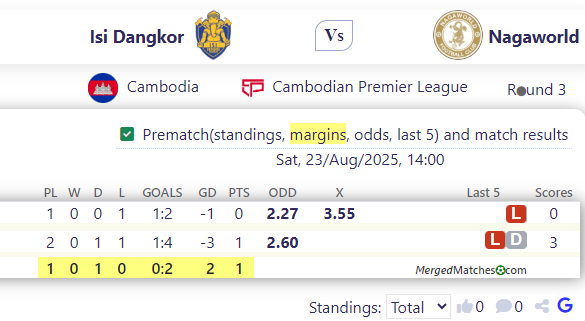 Isi Dangkor Vs Nagaworld screenshot