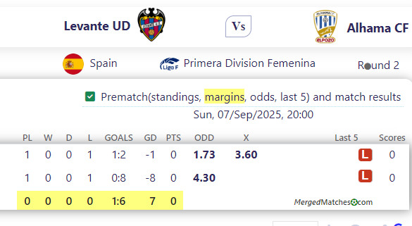 Levante UD Vs Alhama CF screenshot