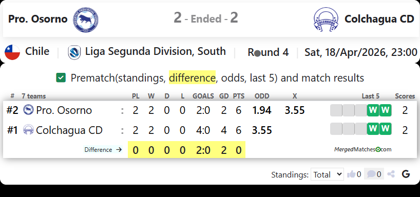 Pro. Osorno Vs Colchagua CD screenshot