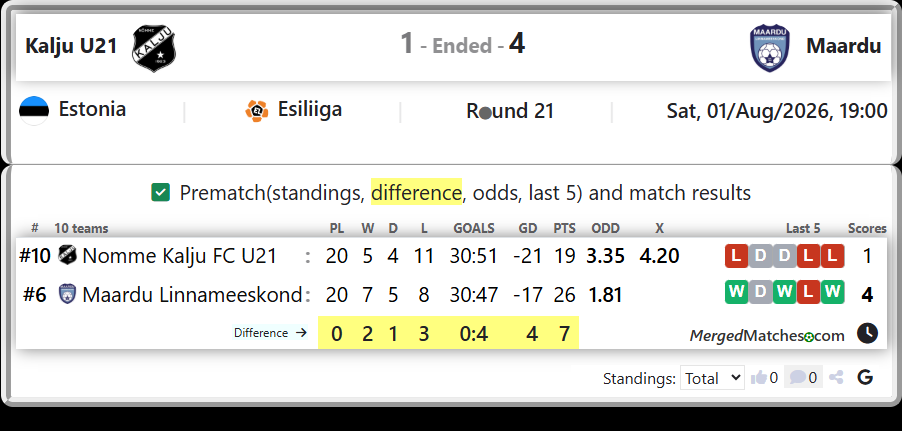 Nomme Kalju FC U21 Vs Maardu Linnameeskond screenshot